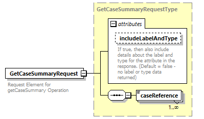 bds_wsdl_diagrams/bds_wsdl_p547.png