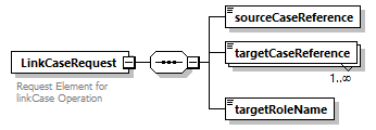 bds_wsdl_diagrams/bds_wsdl_p553.png