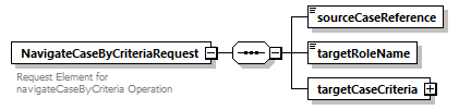 bds_wsdl_diagrams/bds_wsdl_p561.png