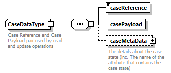 bds_wsdl_diagrams/bds_wsdl_p624.png