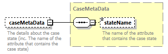 bds_wsdl_diagrams/bds_wsdl_p627.png