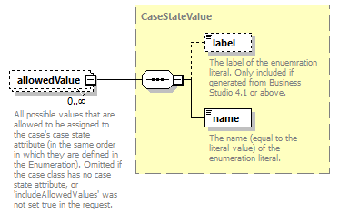 bds_wsdl_diagrams/bds_wsdl_p659.png