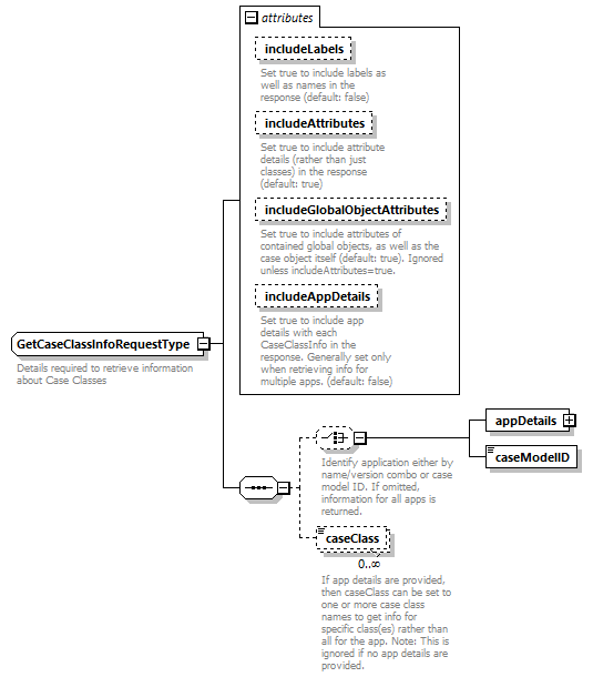 bds_wsdl_diagrams/bds_wsdl_p698.png