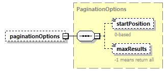 bds_wsdl_diagrams/bds_wsdl_p718.png