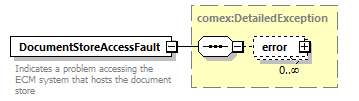 bds_wsdl_diagrams/bds_wsdl_p8.png