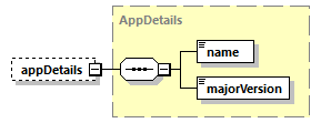 bds_wsdl_diagrams/bds_wsdl_p800.png