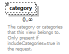 bds_wsdl_diagrams/bds_wsdl_p802.png