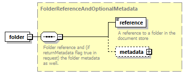 bds_wsdl_diagrams/bds_wsdl_p871.png