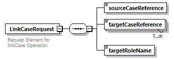 bds_wsdl_diagrams/bds_wsdl_p89.png