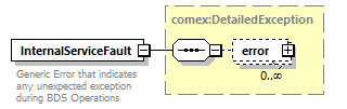 bds_wsdl_diagrams/bds_wsdl_p938.png