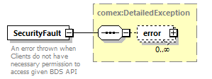 bds_wsdl_diagrams/bds_wsdl_p943.png