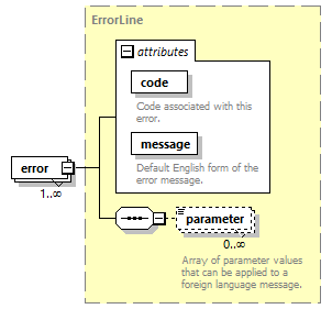 bds_wsdl_diagrams/bds_wsdl_p945.png