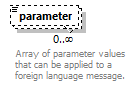 bds_wsdl_diagrams/bds_wsdl_p956.png