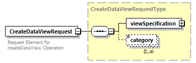 bds_wsdl_diagrams/bds_wsdl_p963.png