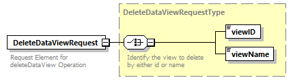 bds_wsdl_diagrams/bds_wsdl_p973.png