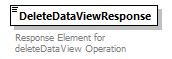 bds_wsdl_diagrams/bds_wsdl_p974.png