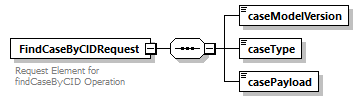 bds_wsdl_diagrams/bds_wsdl_p982.png