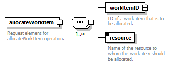 brm_wsdl_diagrams/brm_wsdl_p1008.png