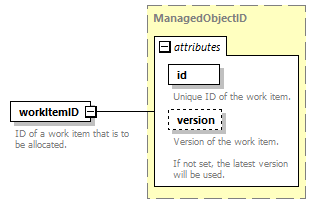brm_wsdl_diagrams/brm_wsdl_p1009.png