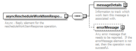 brm_wsdl_diagrams/brm_wsdl_p1013.png