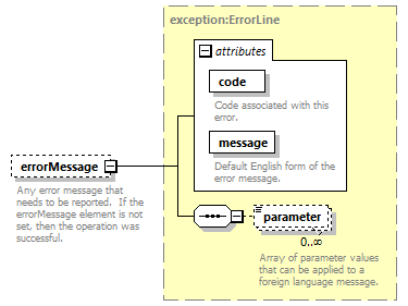 brm_wsdl_diagrams/brm_wsdl_p1015.png