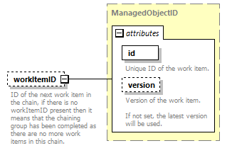 brm_wsdl_diagrams/brm_wsdl_p1038.png