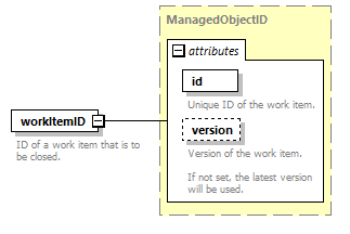 brm_wsdl_diagrams/brm_wsdl_p1040.png