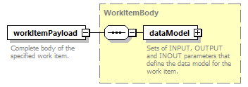 brm_wsdl_diagrams/brm_wsdl_p1041.png