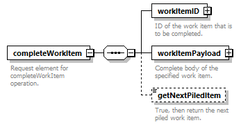 brm_wsdl_diagrams/brm_wsdl_p1045.png