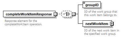 brm_wsdl_diagrams/brm_wsdl_p1049.png