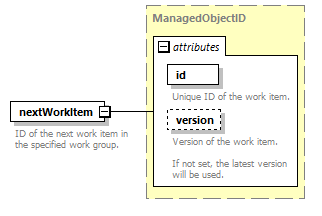 brm_wsdl_diagrams/brm_wsdl_p1051.png