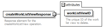 brm_wsdl_diagrams/brm_wsdl_p1053.png