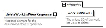 brm_wsdl_diagrams/brm_wsdl_p1061.png