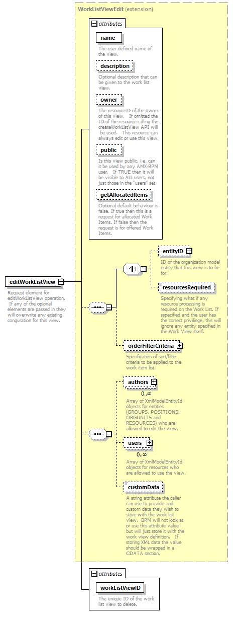 brm_wsdl_diagrams/brm_wsdl_p1062.png