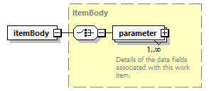 brm_wsdl_diagrams/brm_wsdl_p1067.png