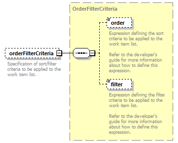 brm_wsdl_diagrams/brm_wsdl_p1076.png