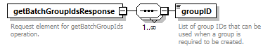 brm_wsdl_diagrams/brm_wsdl_p1078.png