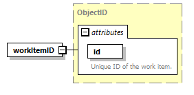 brm_wsdl_diagrams/brm_wsdl_p1082.png