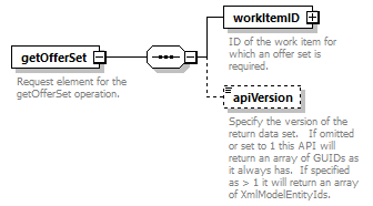 brm_wsdl_diagrams/brm_wsdl_p1086.png