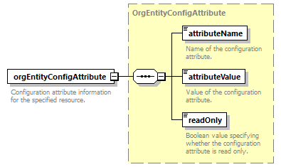 brm_wsdl_diagrams/brm_wsdl_p1100.png