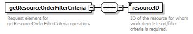 brm_wsdl_diagrams/brm_wsdl_p1104.png