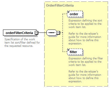 brm_wsdl_diagrams/brm_wsdl_p1107.png
