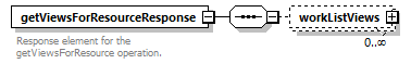 brm_wsdl_diagrams/brm_wsdl_p1109.png