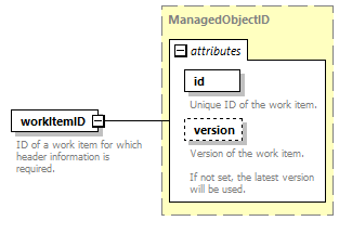 brm_wsdl_diagrams/brm_wsdl_p1112.png