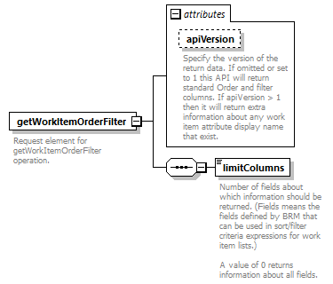 brm_wsdl_diagrams/brm_wsdl_p1115.png