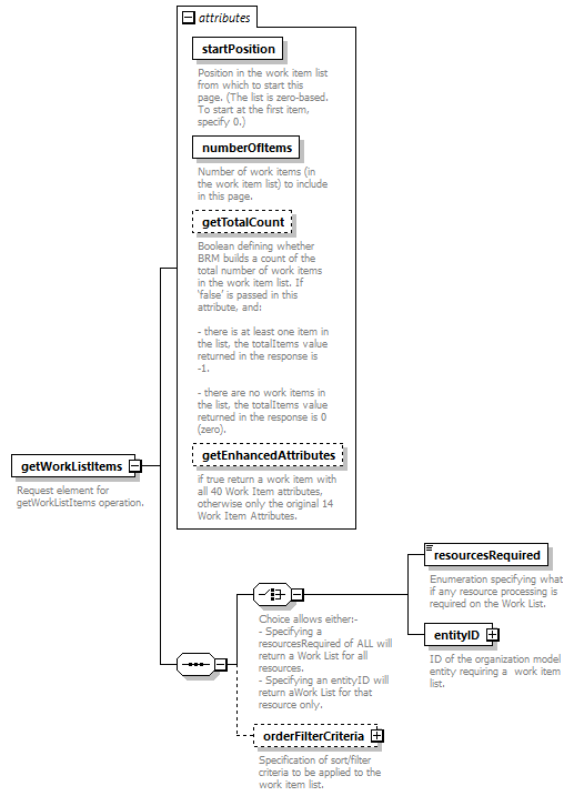 brm_wsdl_diagrams/brm_wsdl_p1119.png