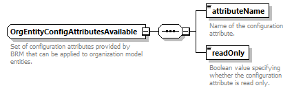 brm_wsdl_diagrams/brm_wsdl_p112.png