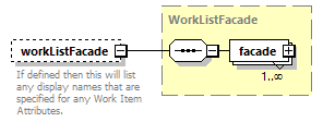 brm_wsdl_diagrams/brm_wsdl_p1129.png