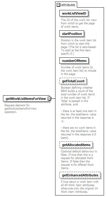 brm_wsdl_diagrams/brm_wsdl_p1131.png