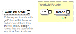 brm_wsdl_diagrams/brm_wsdl_p1136.png